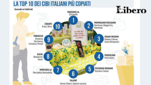 Falso made in Italy