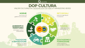 DOP Cultura