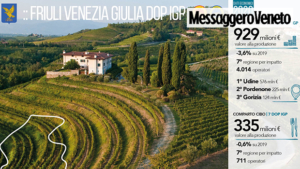 Friuli Venezia Giulia