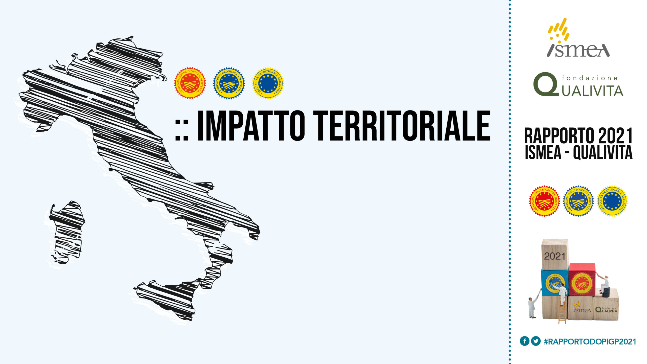 impatto territoriale