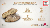 Pane Toscano DOP: valore al consumo di 3,3 milioni €. “Risultato del lavoro su garanzia e valorizzazione”