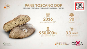 Pane Toscano DOP