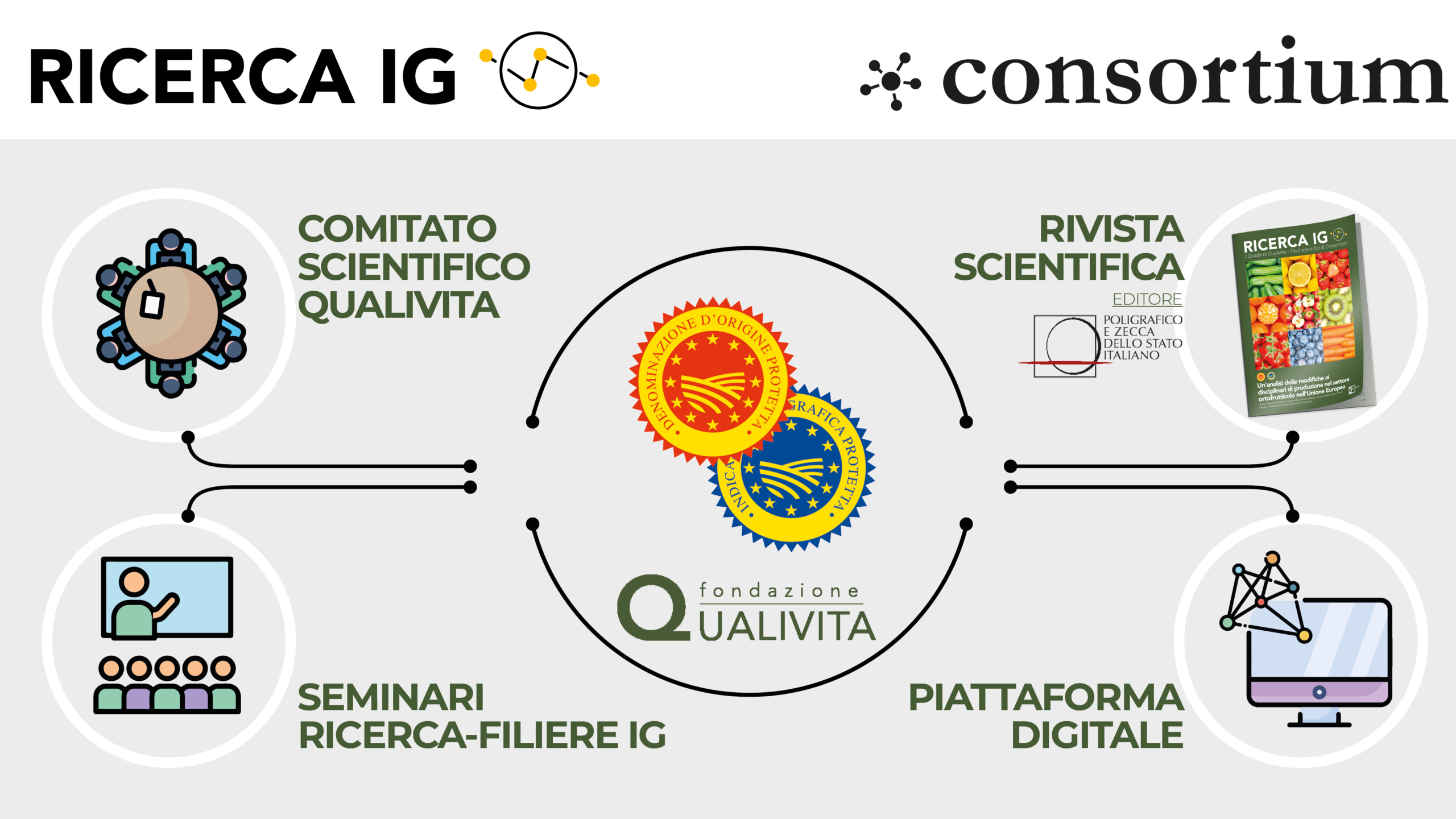 RICERCA IG