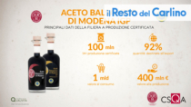 Aceto Balsamico di Modena IGP, la filiera vale 1 miliardo euro al consumo