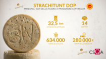 Strachitunt DOP, il formaggio millenario della Val Taleggio conquista i giovani produttori