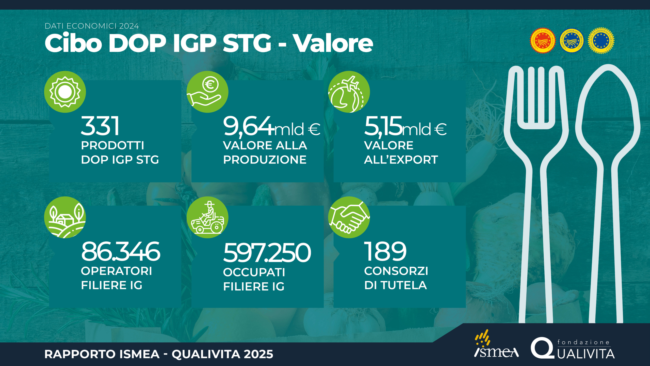 Infografiche-Rapporto2025