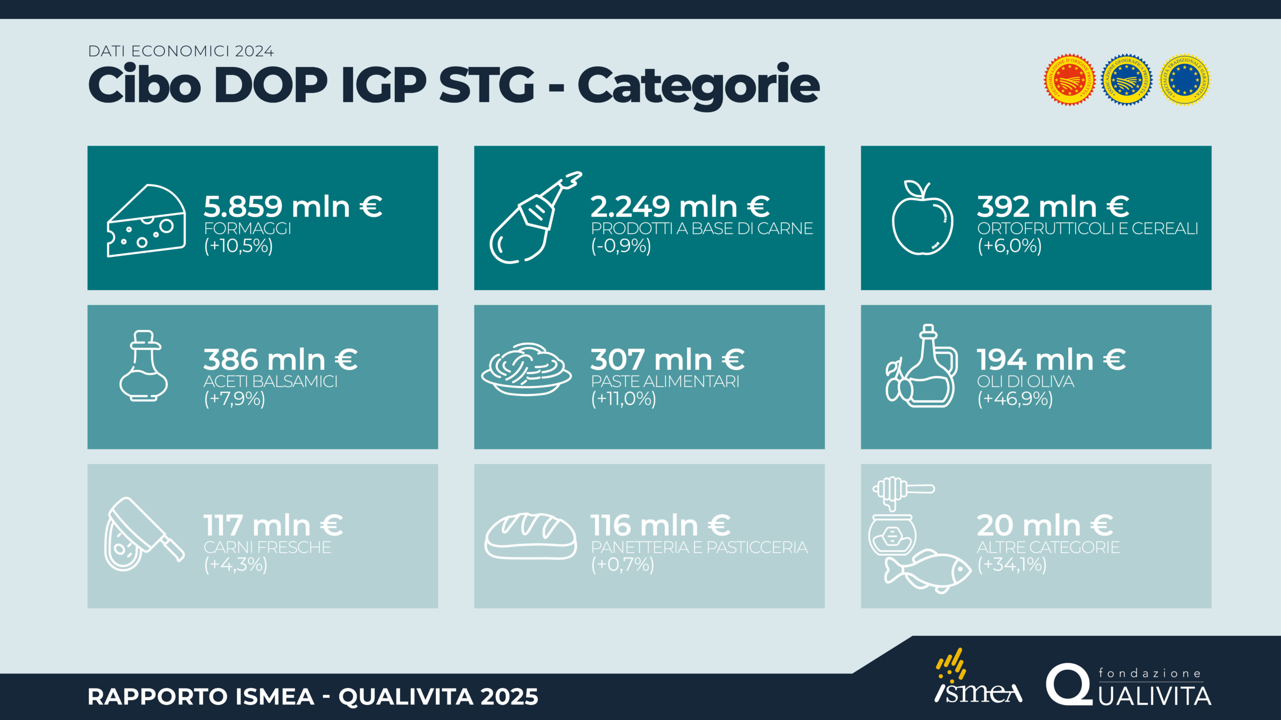 Infografiche-Rapporto20252