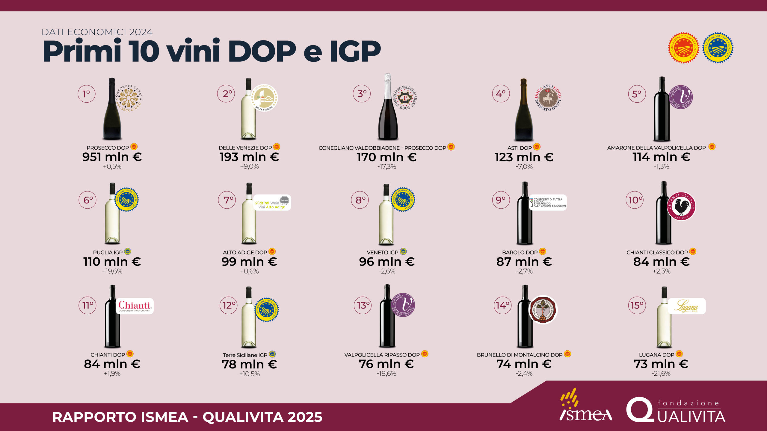 Infografiche-Rapporto20254