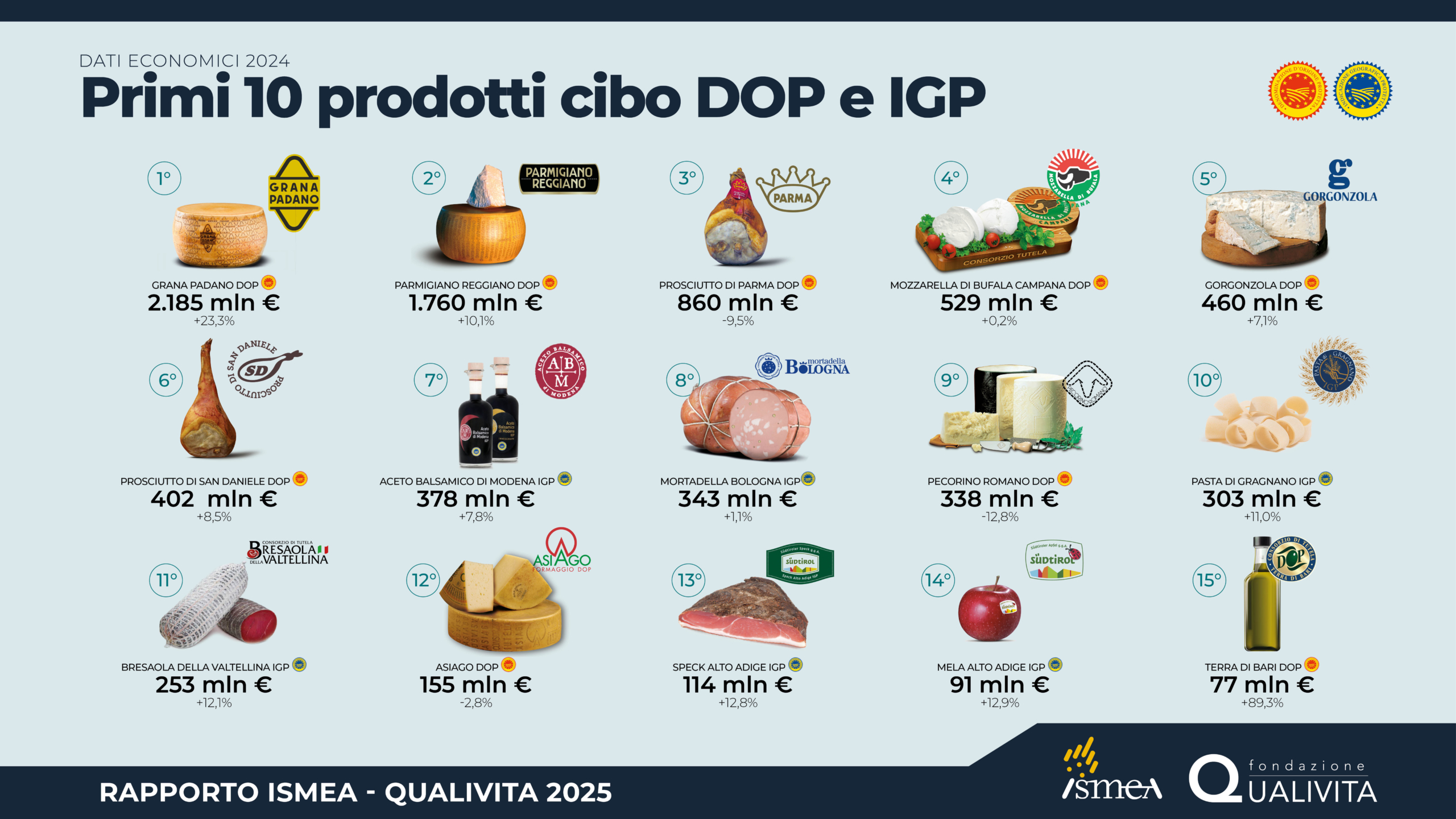 Infografiche-Rapporto20255